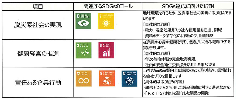 京都樹脂精工のSDGs